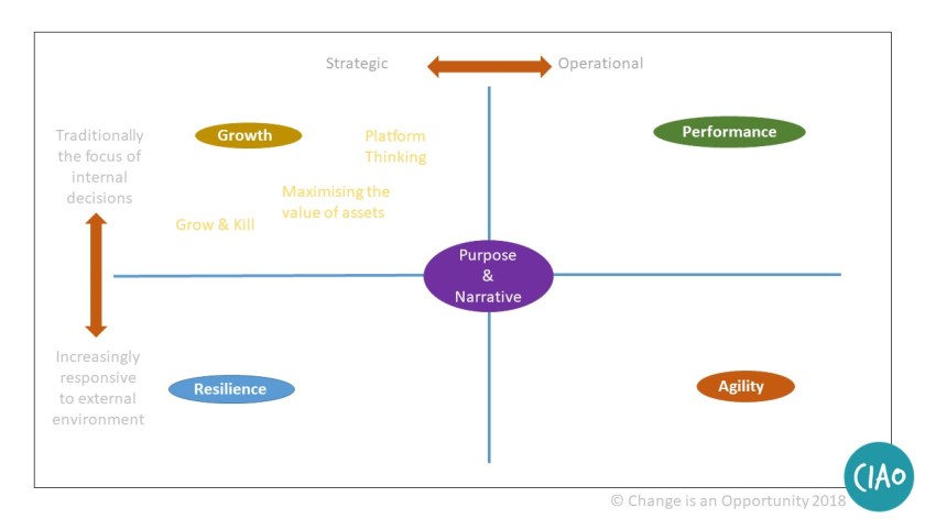 Purpose and narrative